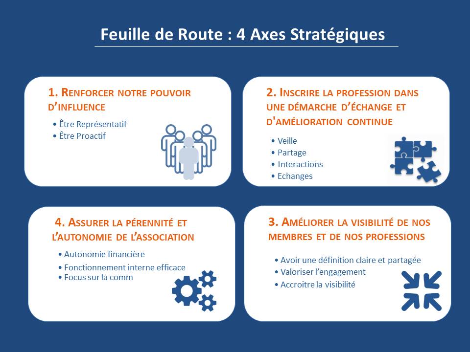 4 axes stratégiques de l'APCC