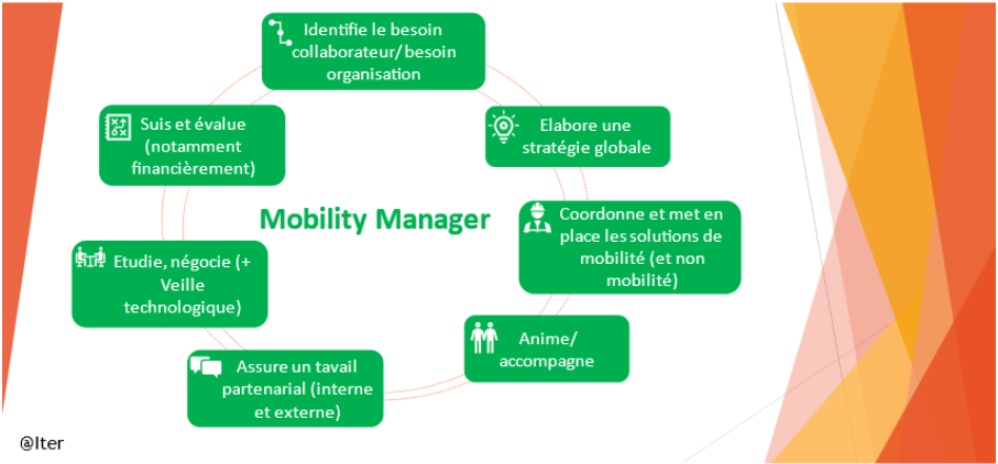 Les missions du mobility manager