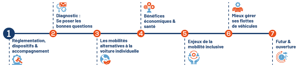 Réglementation dispositifs