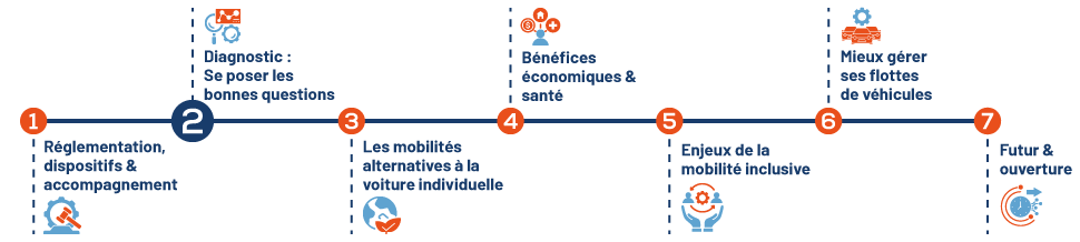 Parcours de la saison 3