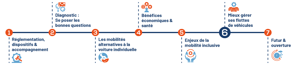 Flotte de véhicules